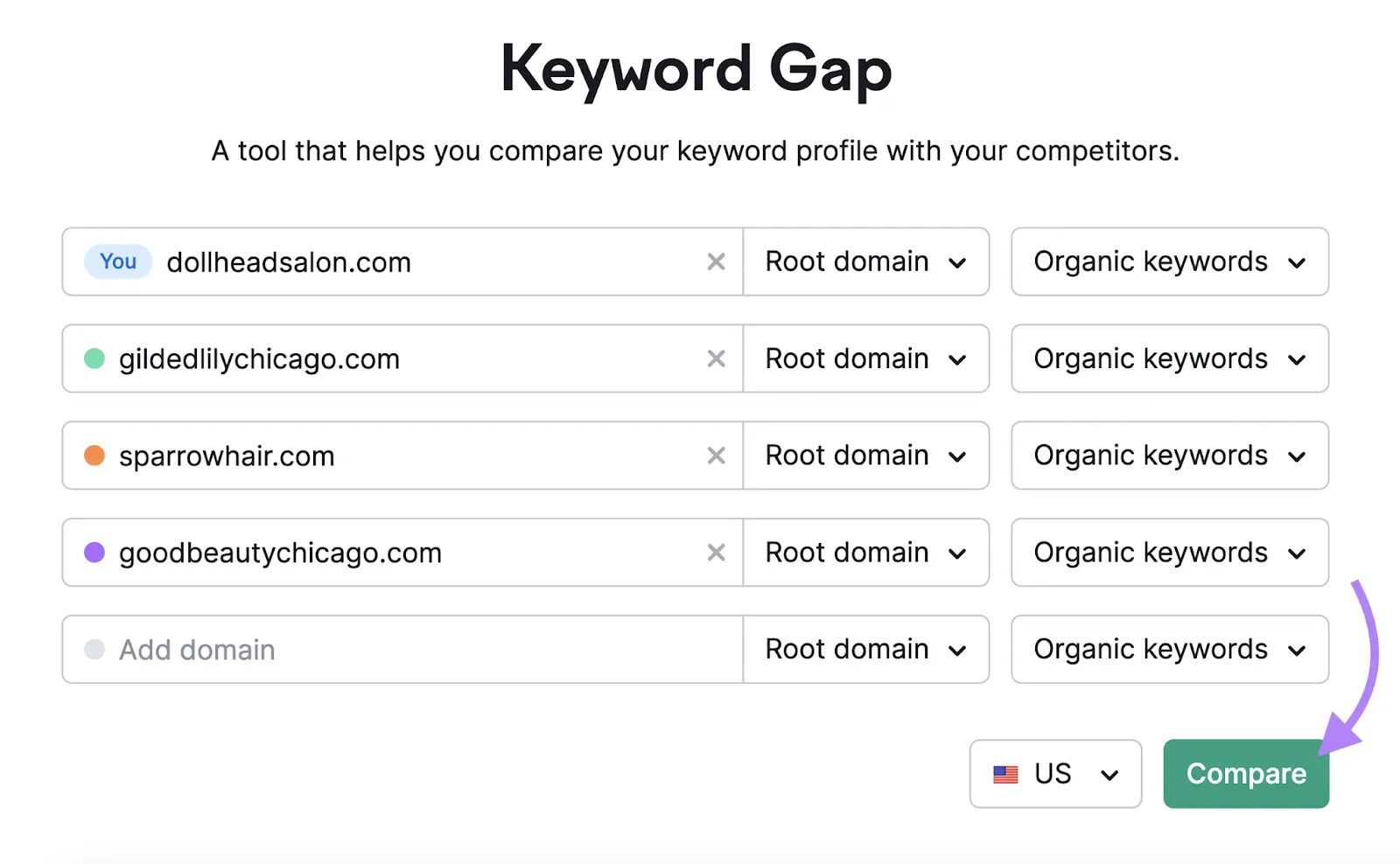 Semrush Keyword Gap setup comparing organic keywords for Doll Heads Salon and three competing salon domains